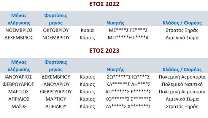 ΝΙΚΗΤΕΣ ΚΛΗΡΩΣΕΩΝ ΝΟΕ 22 ΕΩΣ ΜΑΙΟΣ 23