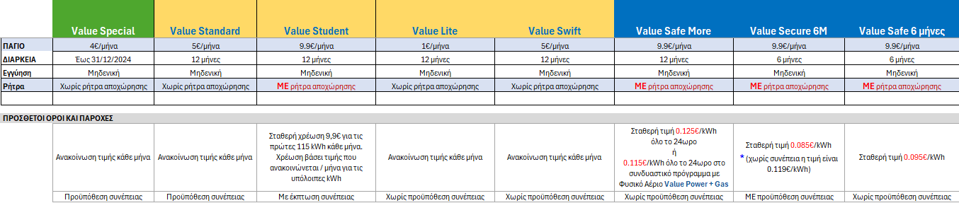 2024 DECEMBER προγραμματα ΗΕ