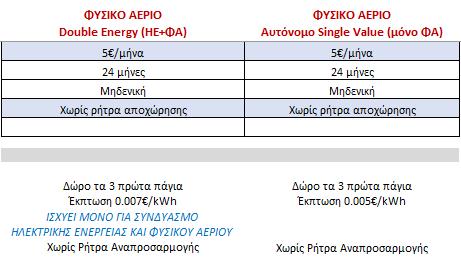 ProtergiaΠρογρFA_Jul24