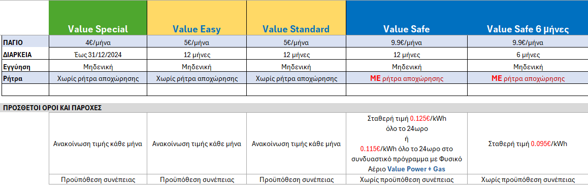 ProtergiaΠρογρΗΕ_Nov24