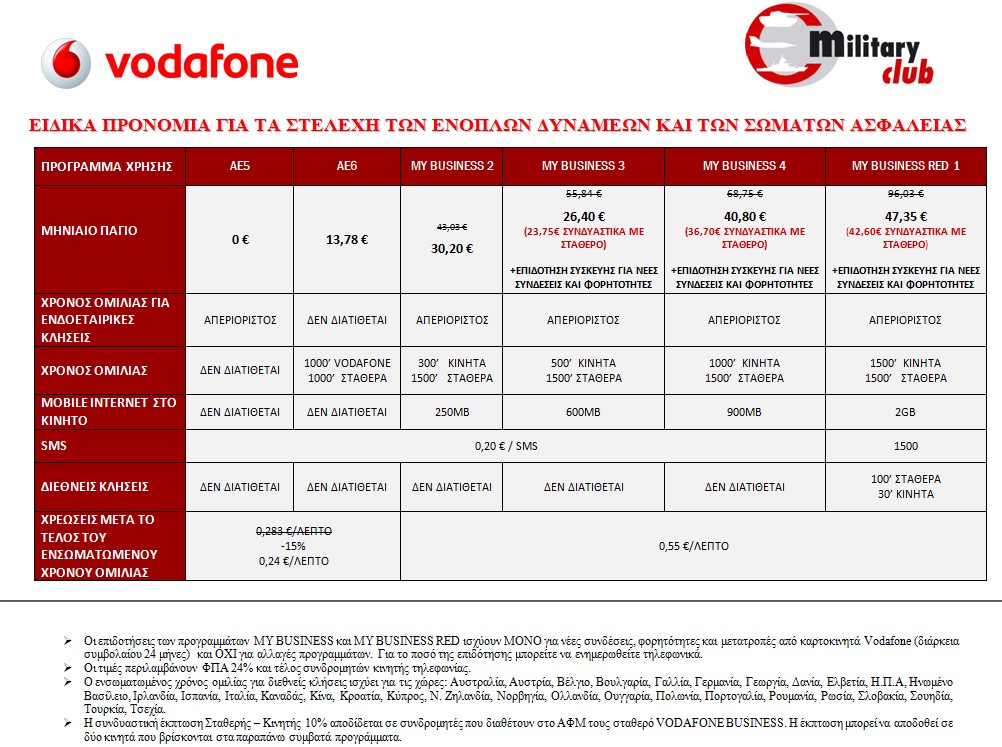 Military Club | Στην υπηρεσία των συναδέλφων