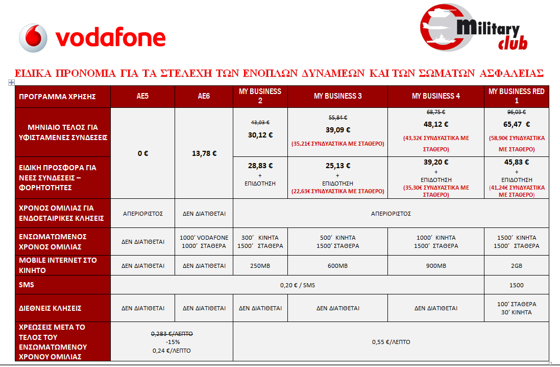 Military Club | Στην υπηρεσία των συναδέλφων
