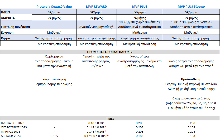 ΠΡΟΓΡ_ΗΕ_042023